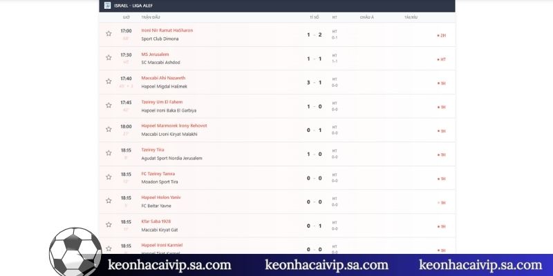 5 nguyên nhân ảnh hưởng đến kết quả bóng đá