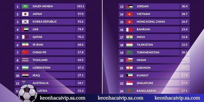 Cách nhận định thông tin qua bảng xếp hạng bóng đá