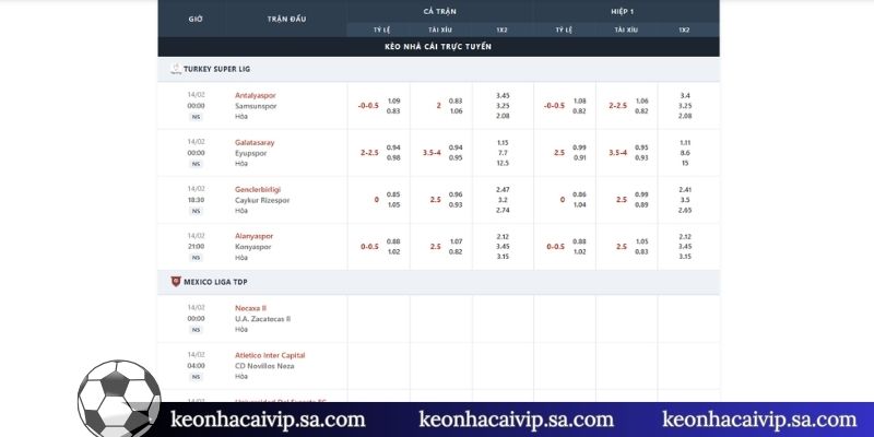 Khám phá giá trị từ bảng thông tin