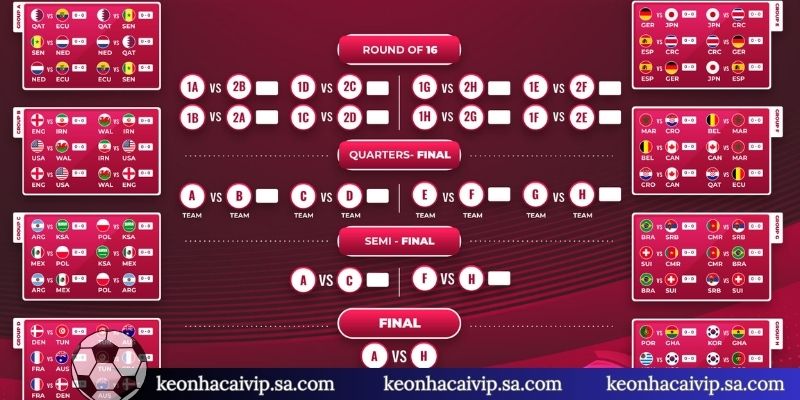 Tổng quan sức hút về lịch thi đấu bóng đá